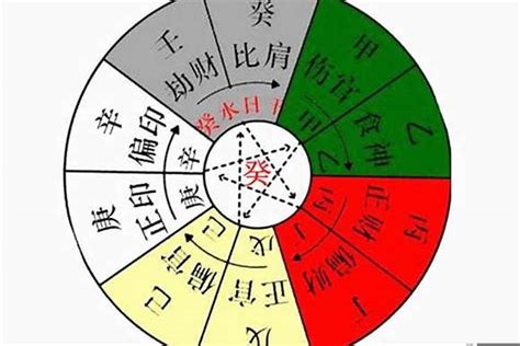 十神 意思|【基礎教學】八字十神是什麼？10個十神與格局說明